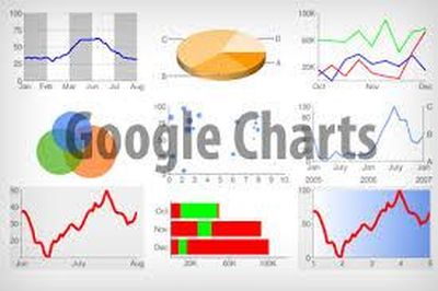 Google Charts